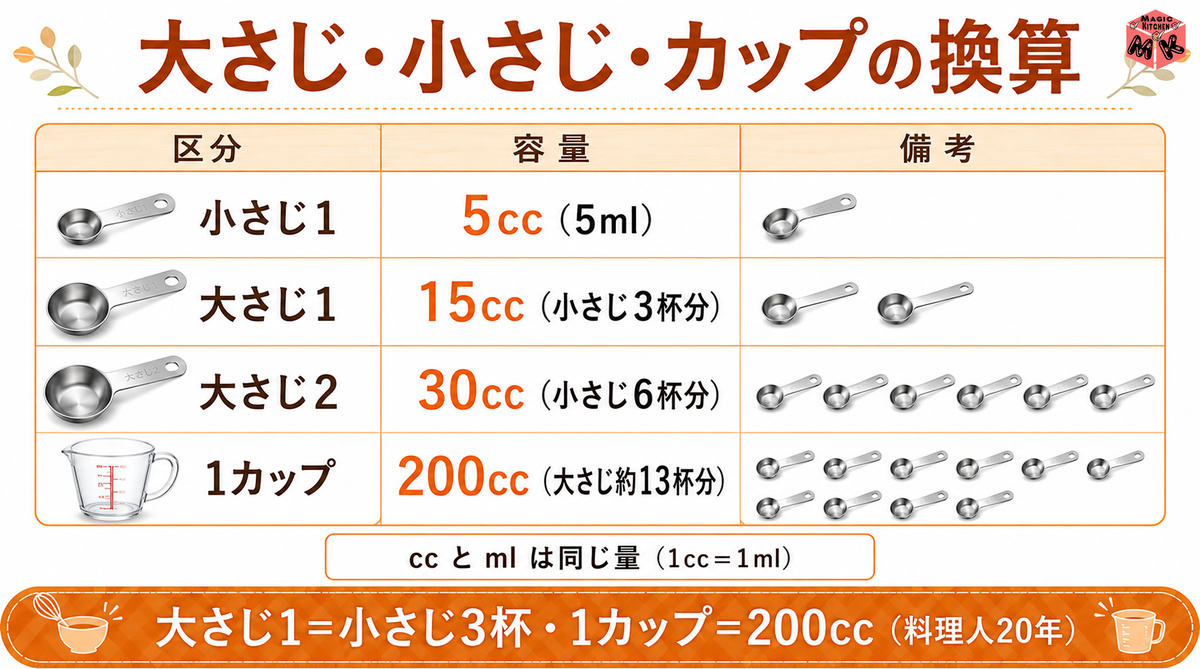 cc-table