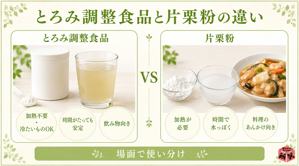 とろみ調整食品と片栗粉の違い