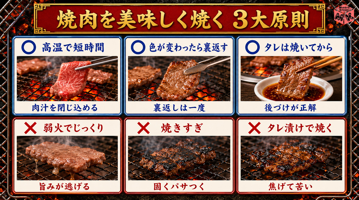 焼肉3大原則 OK/NG図解