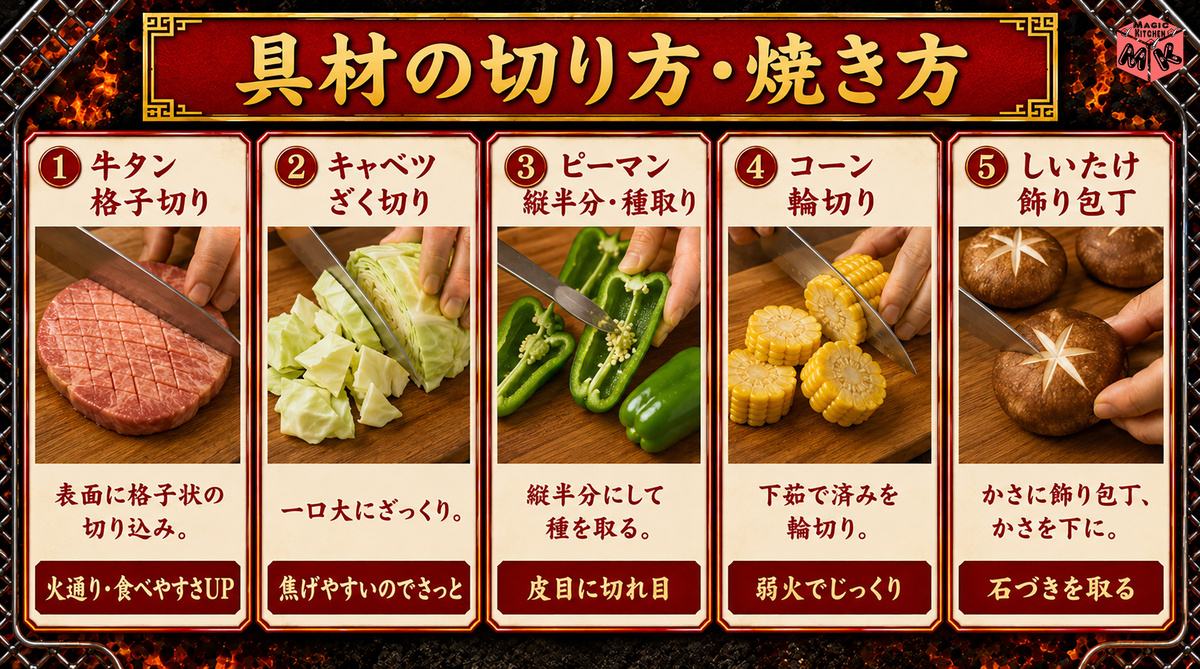 焼肉 切り方・焼き方図解