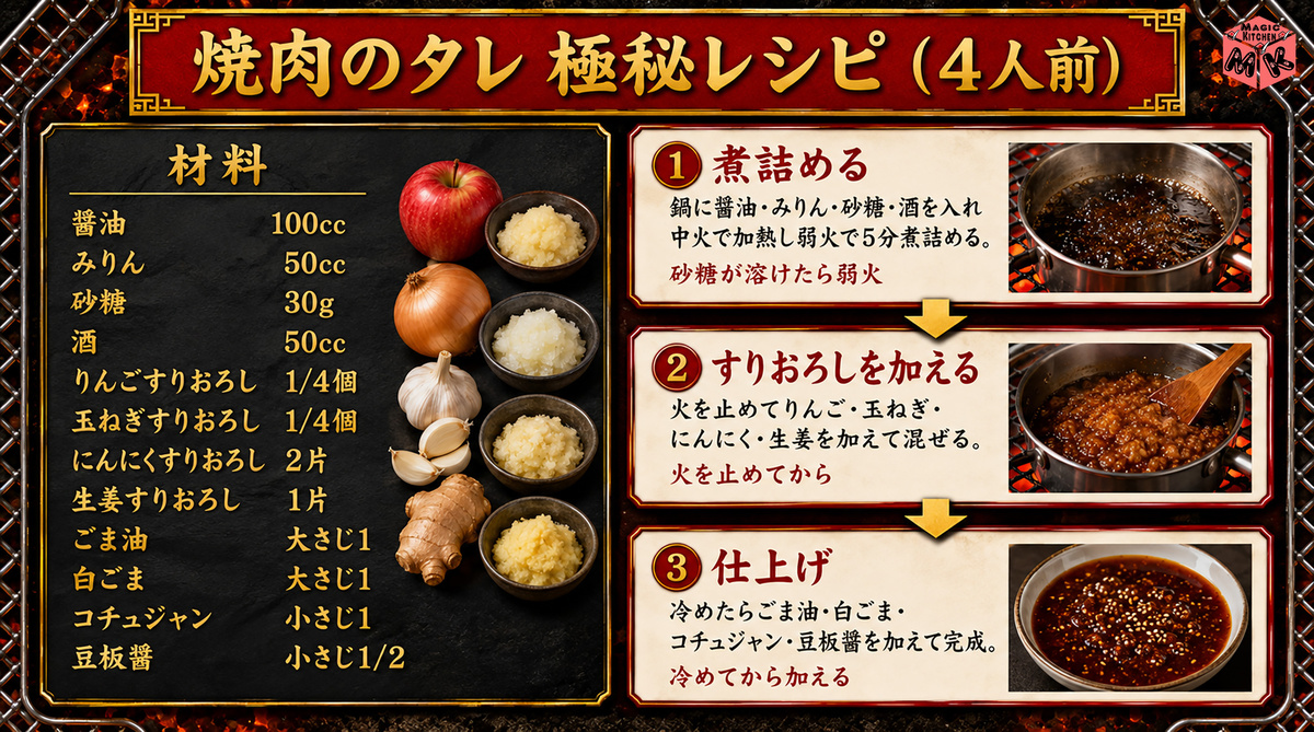 焼肉 極秘タレ黄金比＋作り方