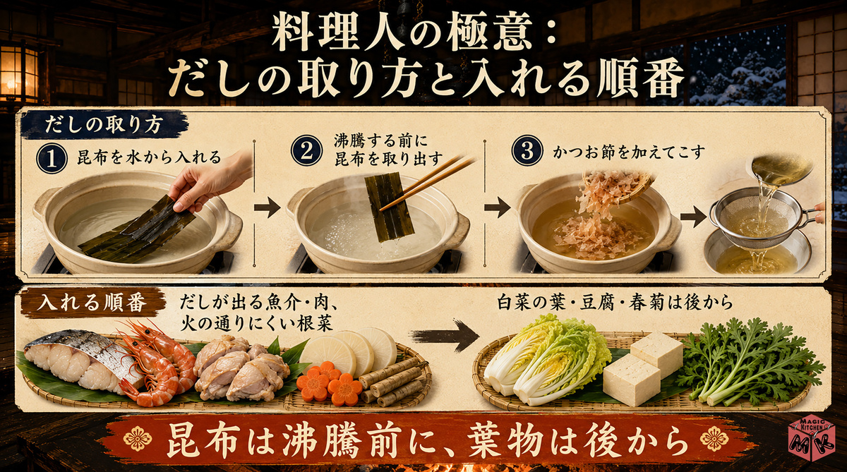 dashi