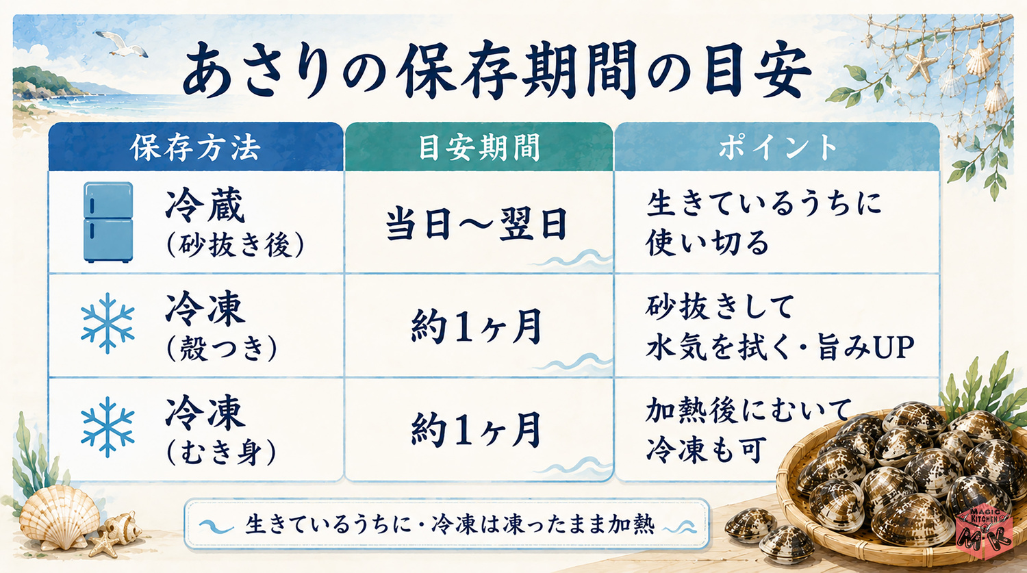 あさりの保存期間の早見表