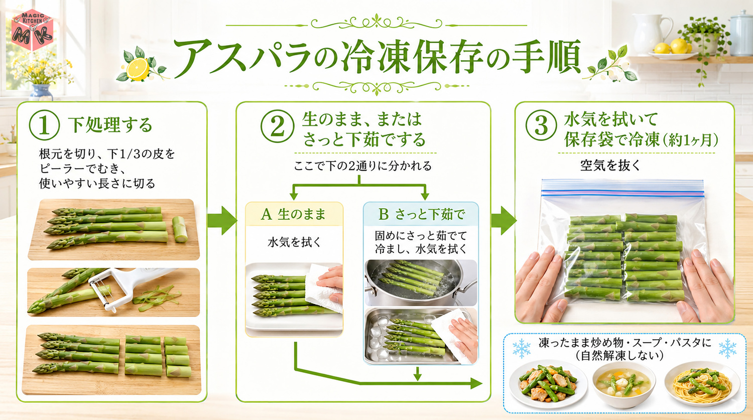 アスパラの冷凍保存のやり方