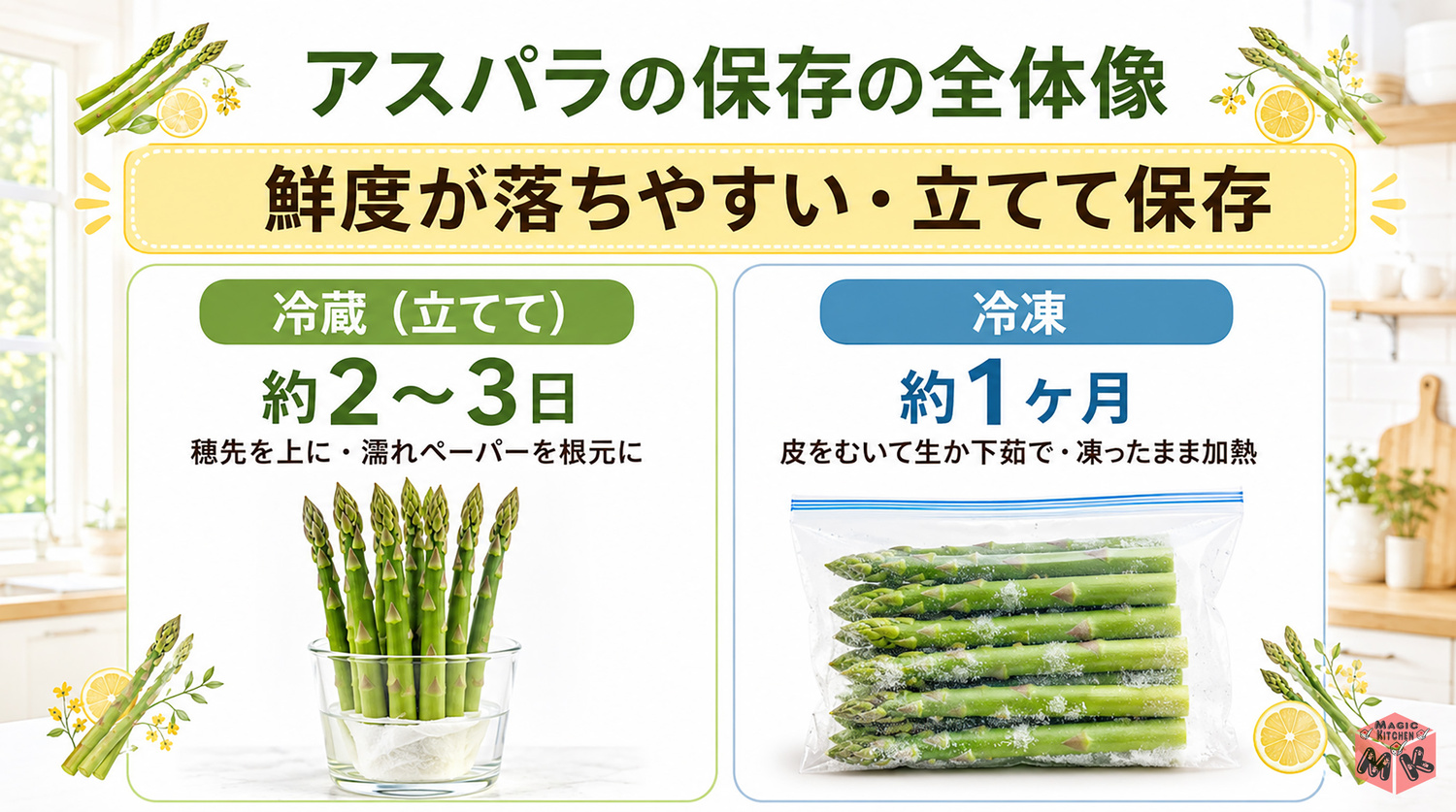 アスパラの保存方法の全体像インフォグラフィック