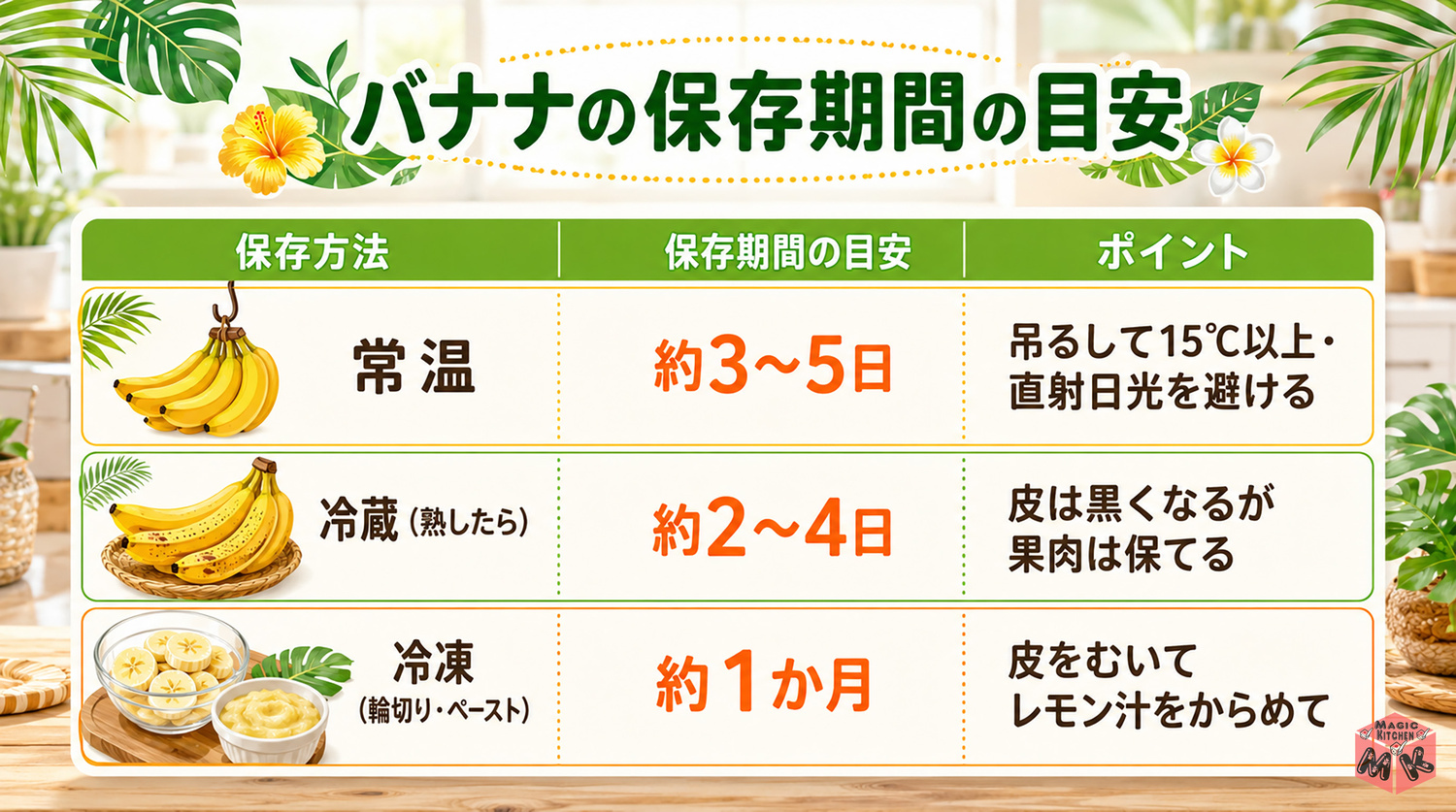 バナナの保存期間の早見表