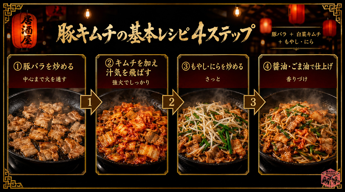 recipe