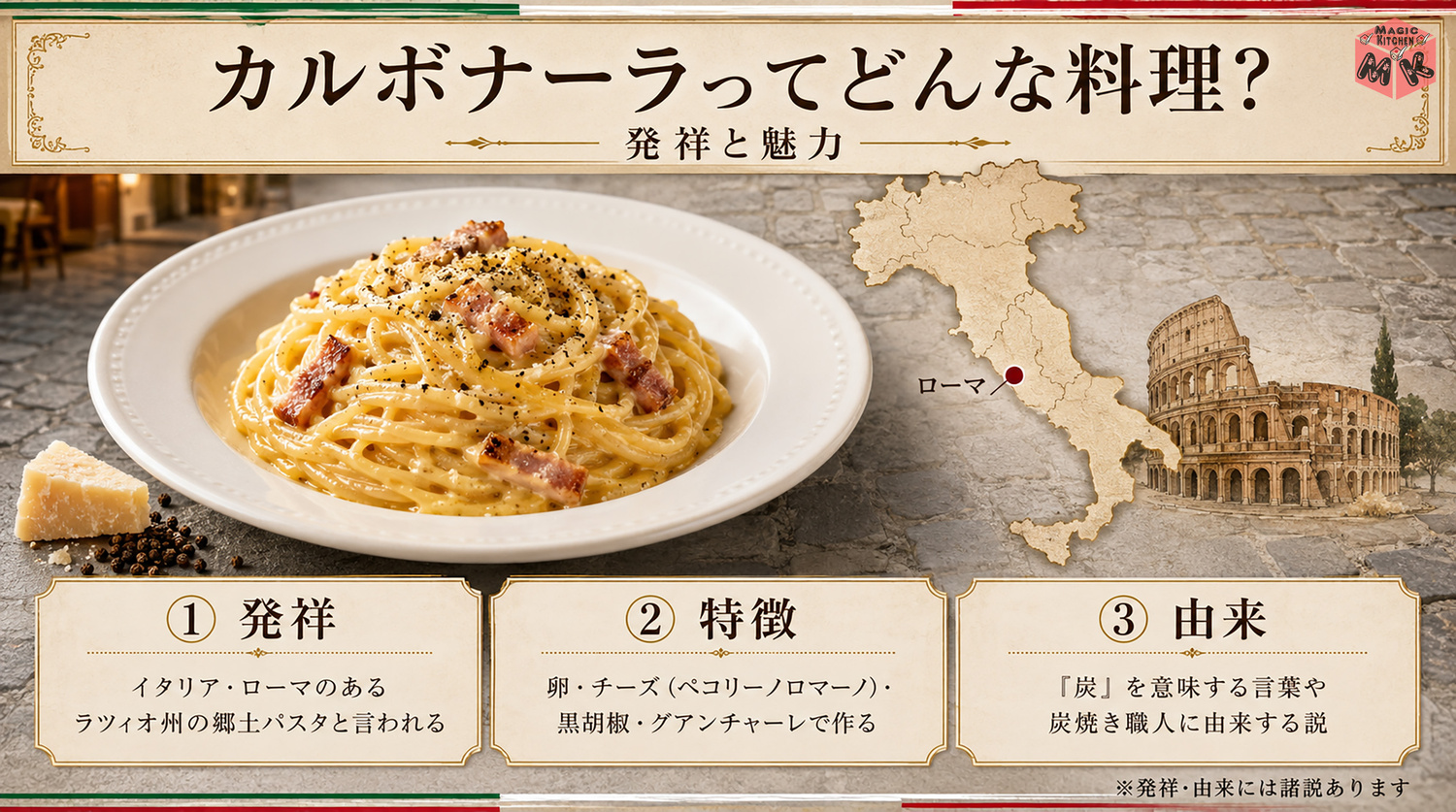 カルボナーラの発祥と由来を示す図解