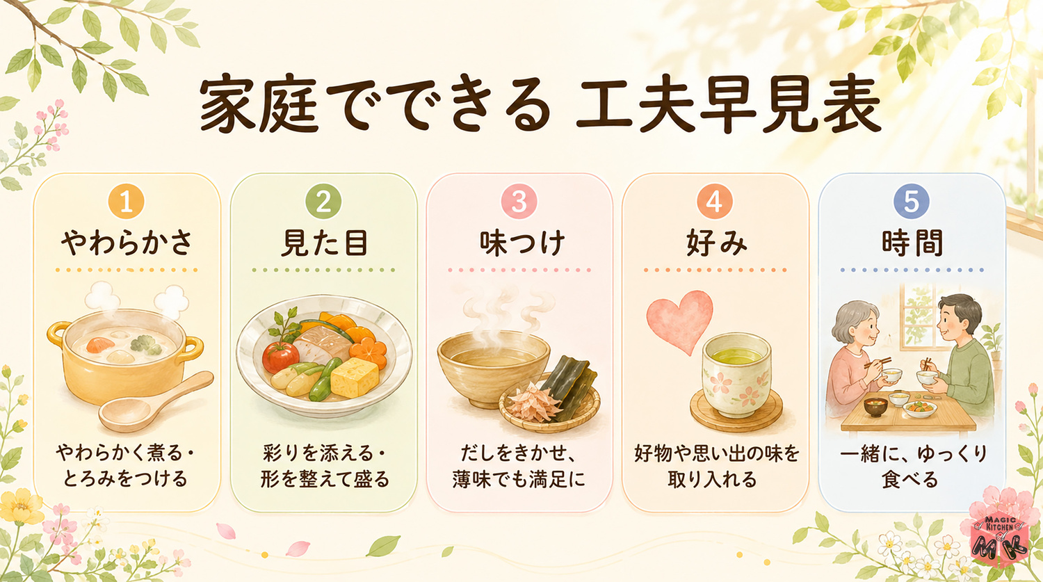 みんなで囲む食卓・レクリエーションと食