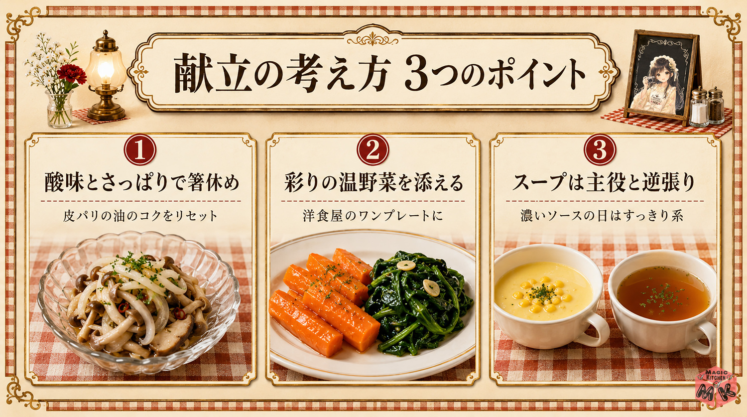 チキンソテーに合う献立の考え方3つのポイントの図解