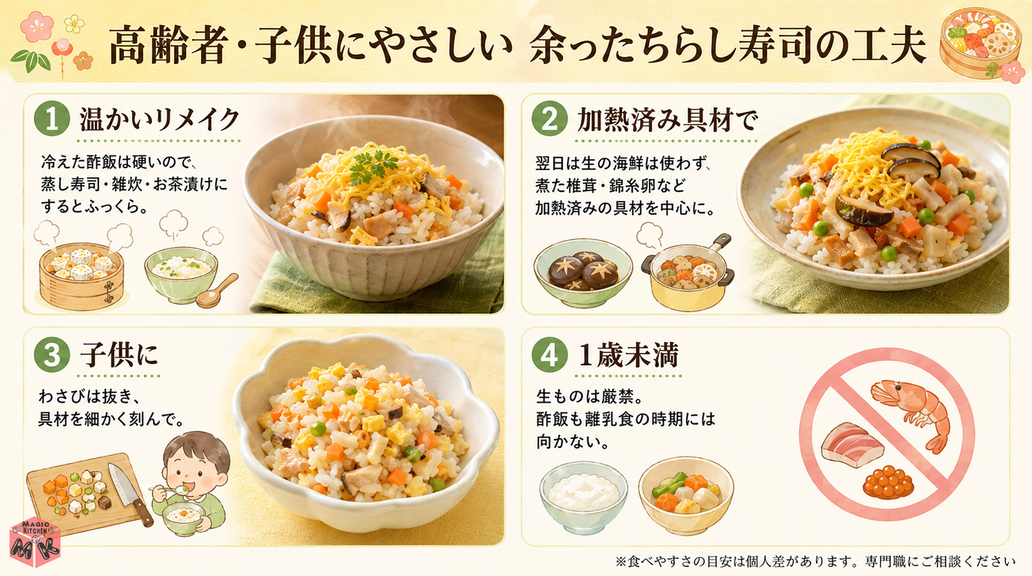 高齢者・子供にやさしい余ったちらし寿司の工夫の図解