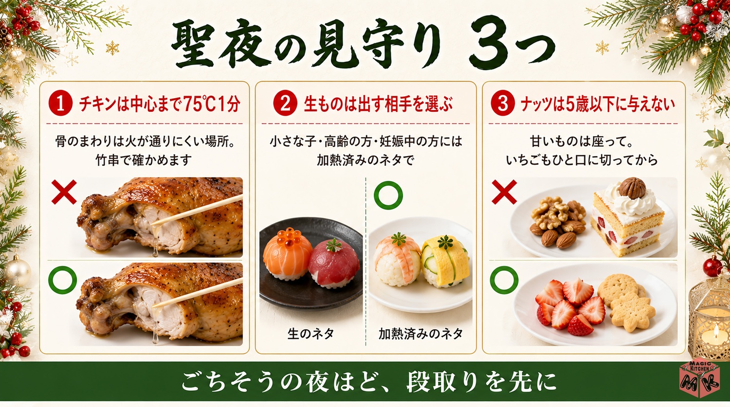 クリスマスの食卓の見守りポイント3つの図解