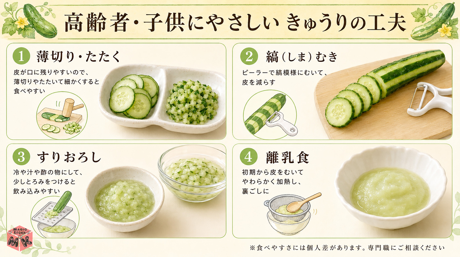 高齢者・子供にやさしいきゅうりの工夫の図解