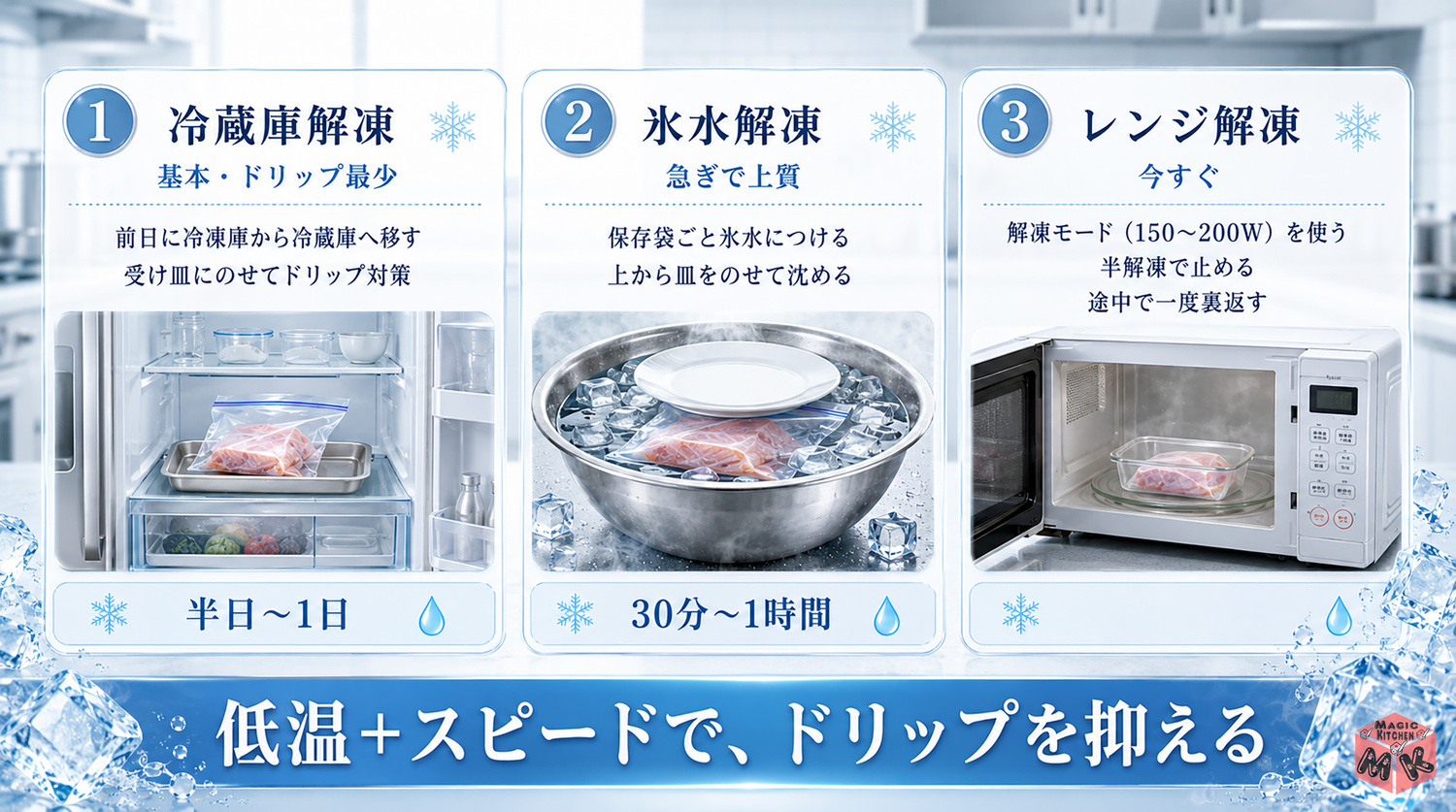 基本の解凍方法3つ(冷蔵庫・氷水・レンジ)