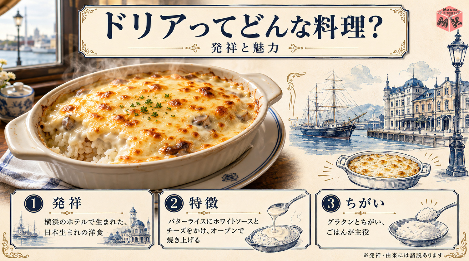 ドリアの発祥と由来を示す図解