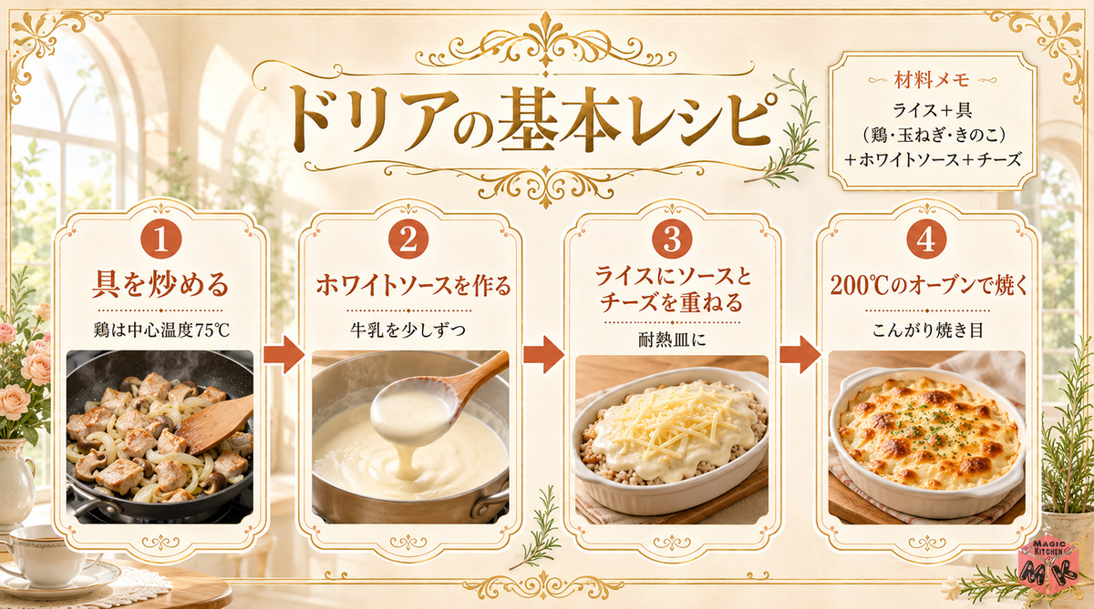 recipe