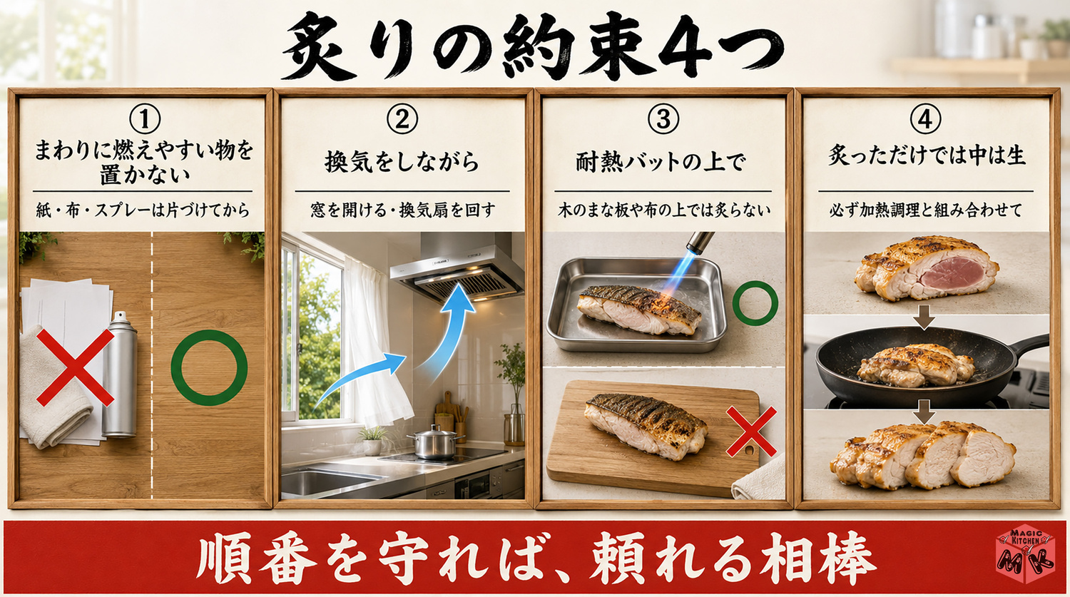 炙り仕上げの約束の図解