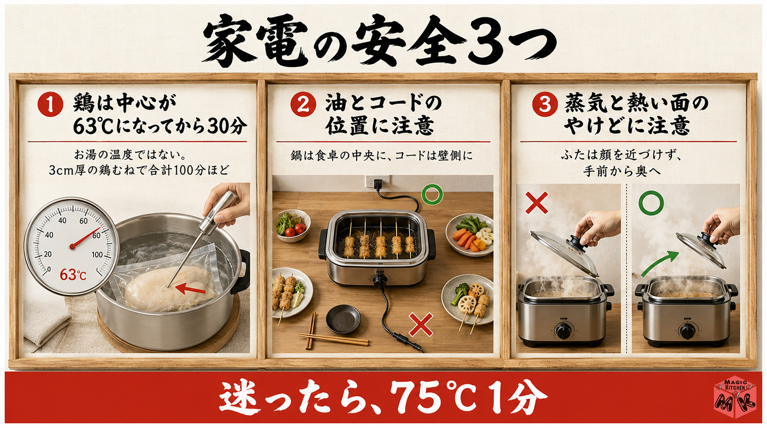 調理家電を安全に使う3つのポイントの図解