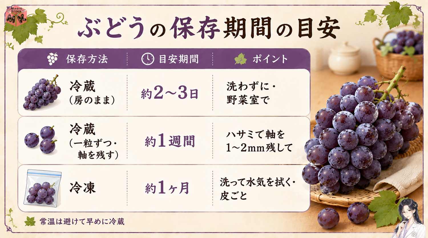 ぶどうの保存期間の早見表