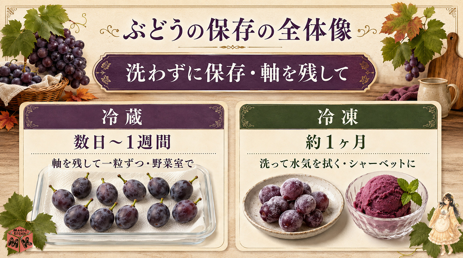 ぶどうの保存方法の全体像インフォグラフィック