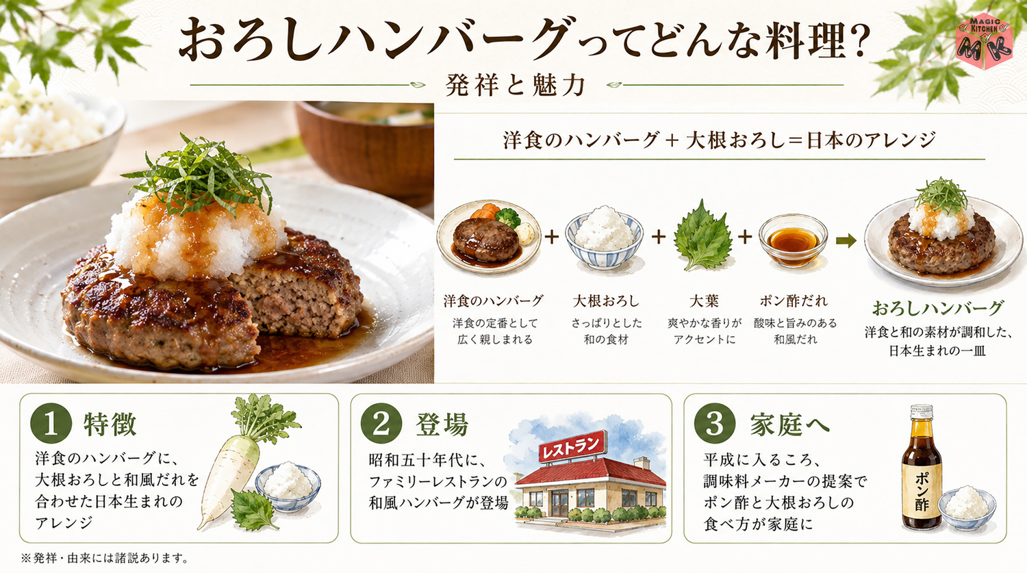 おろしハンバーグの発祥と由来を示す図解