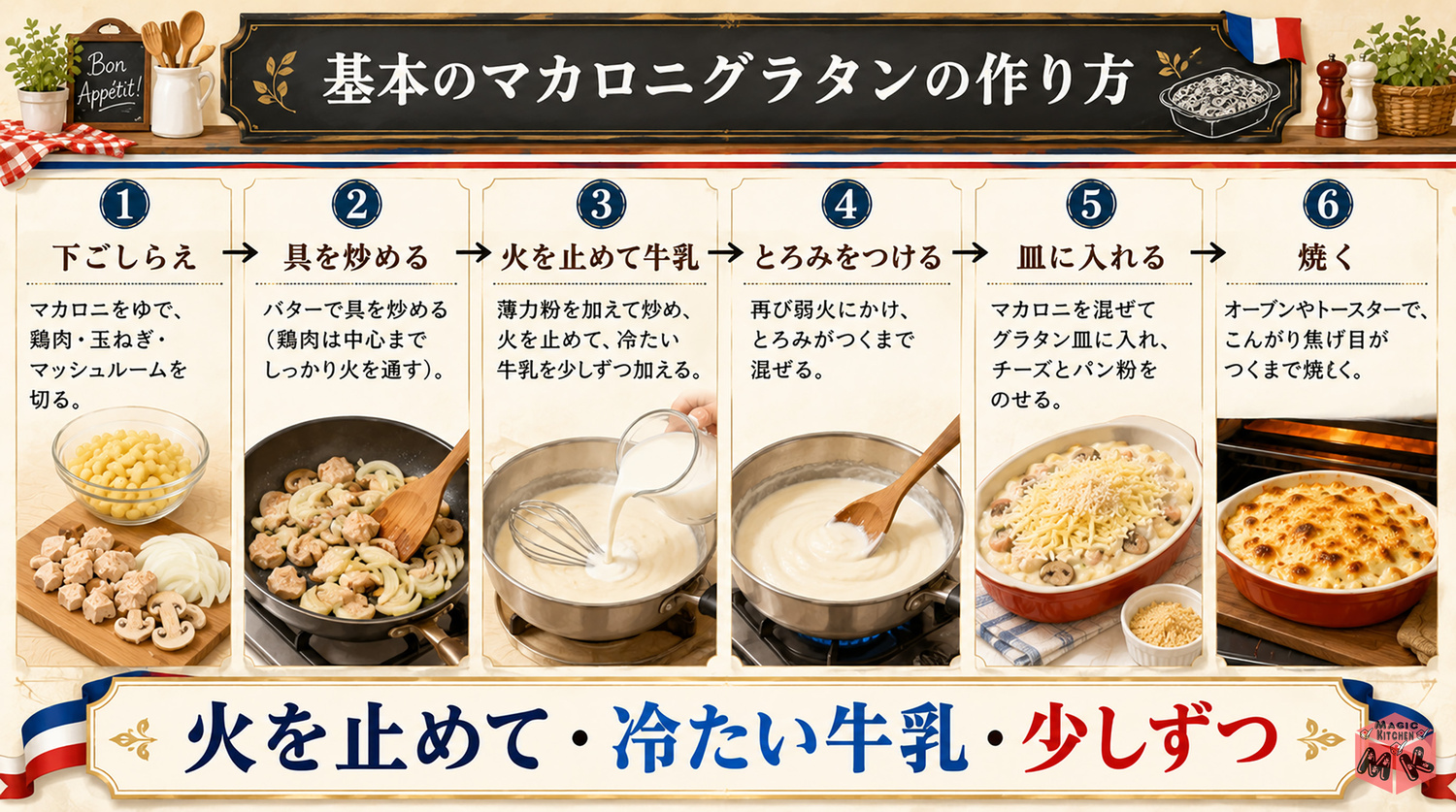 基本のマカロニグラタンのレシピ