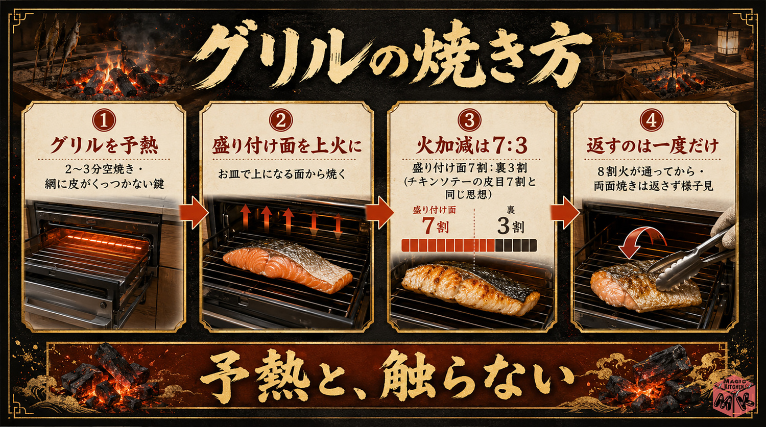 グリルの焼き方の図解(盛り付け面から7:3)