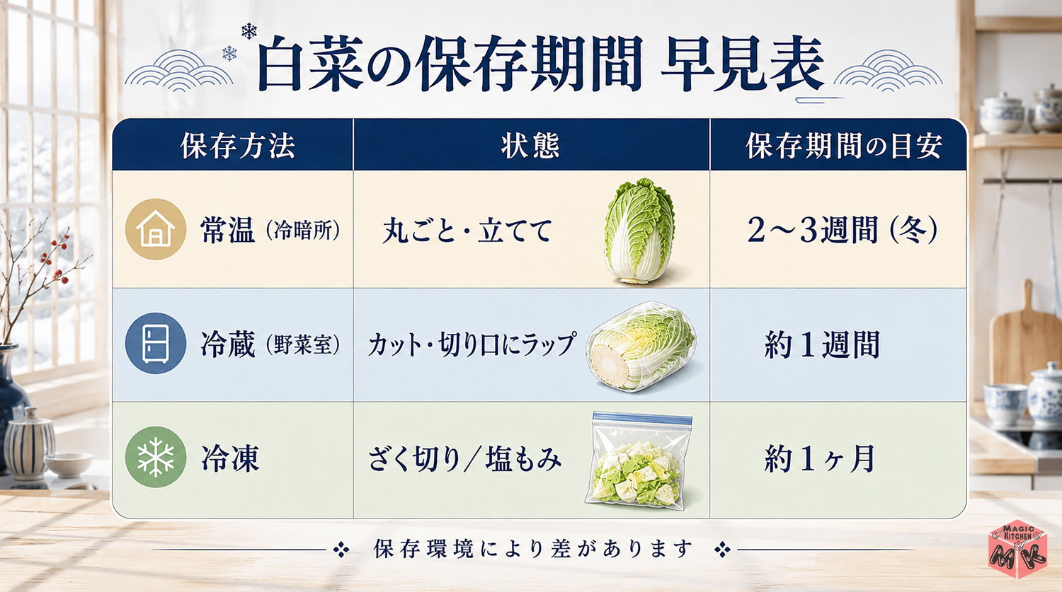 白菜の保存期間早見表
