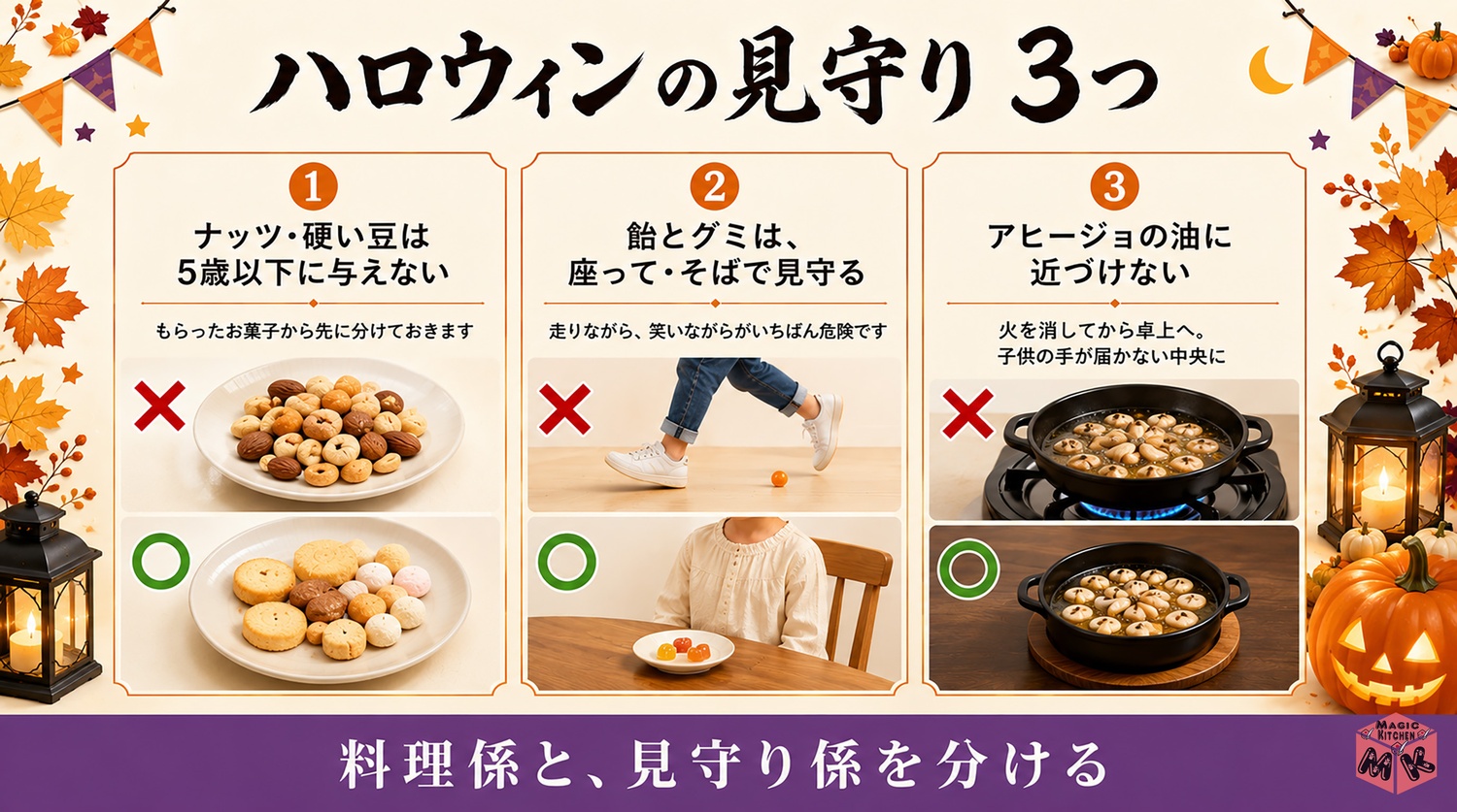 ハロウィンのお菓子と料理の見守りポイントの図解