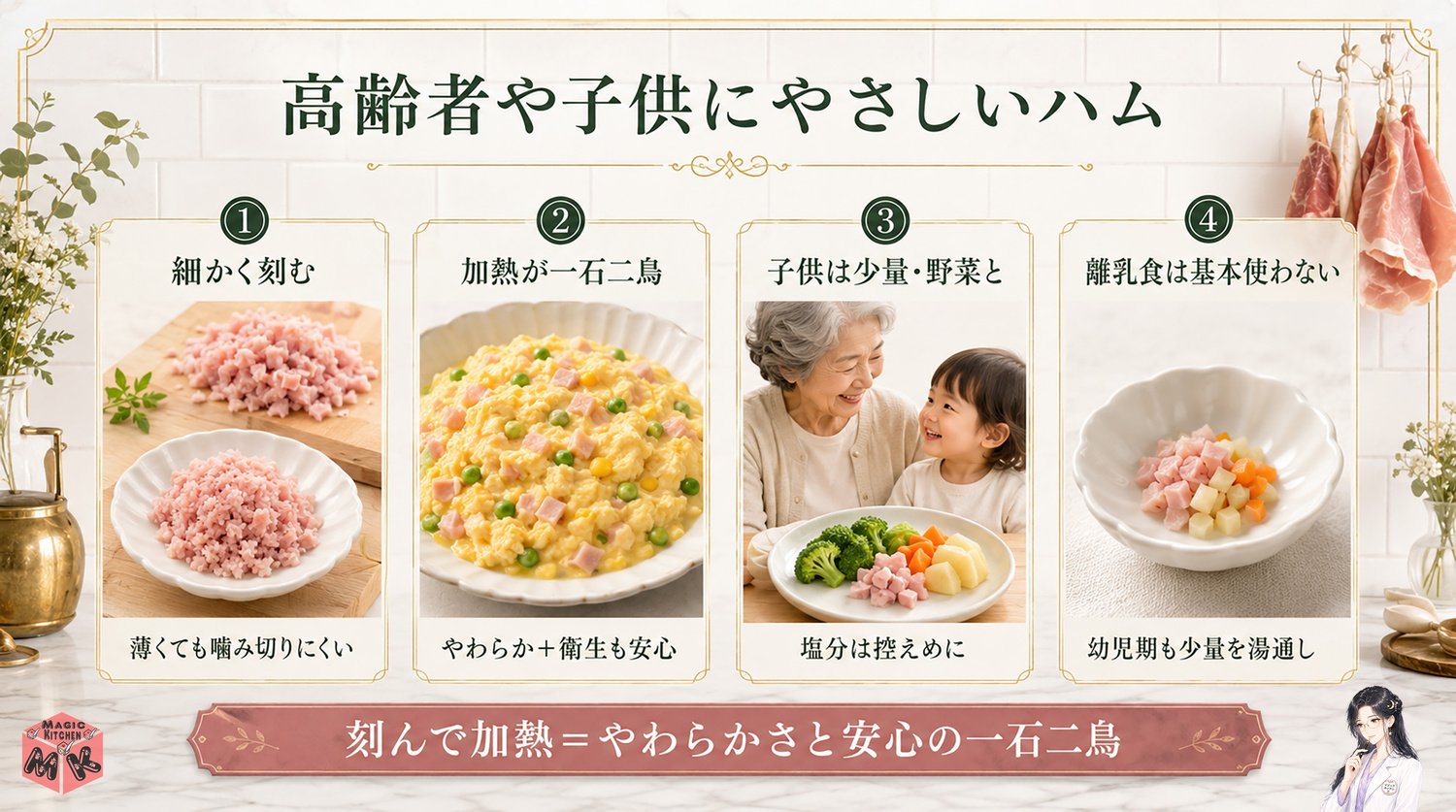 高齢者や子供にやさしいハムの工夫の図解