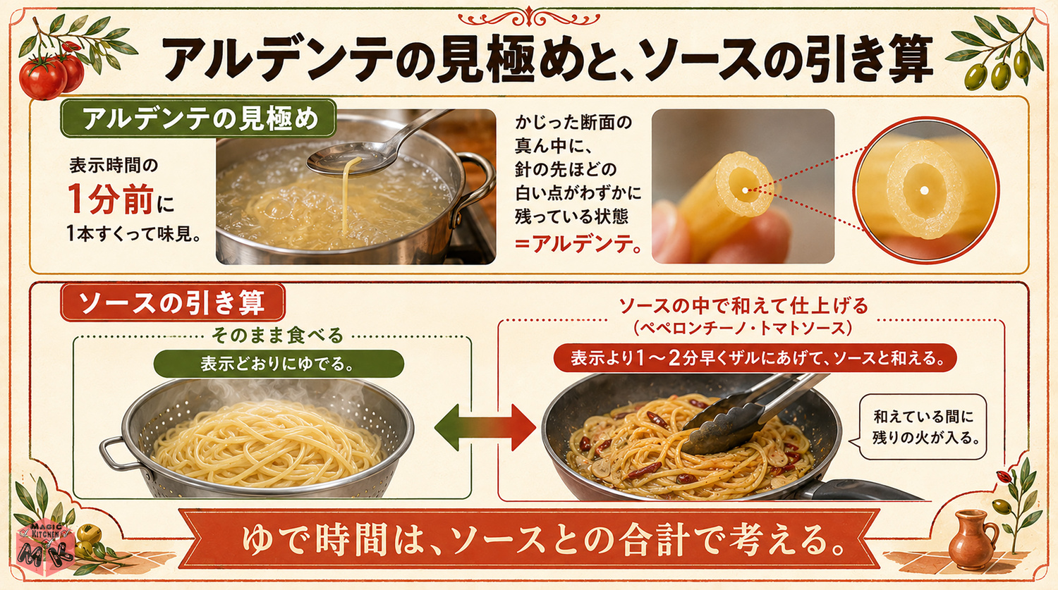 アルデンテの見極めとソースの引き算の図解