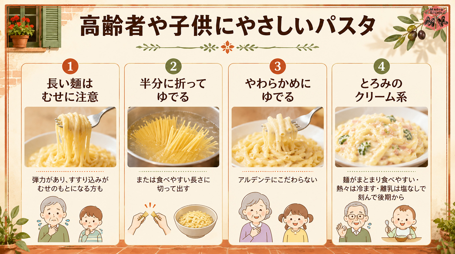 高齢者や子供にやさしいパスタの工夫の図解