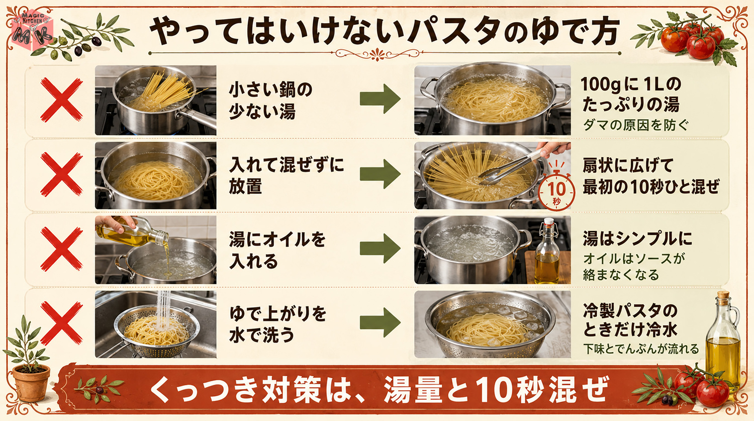 パスタのやってはいけないゆで方の図解