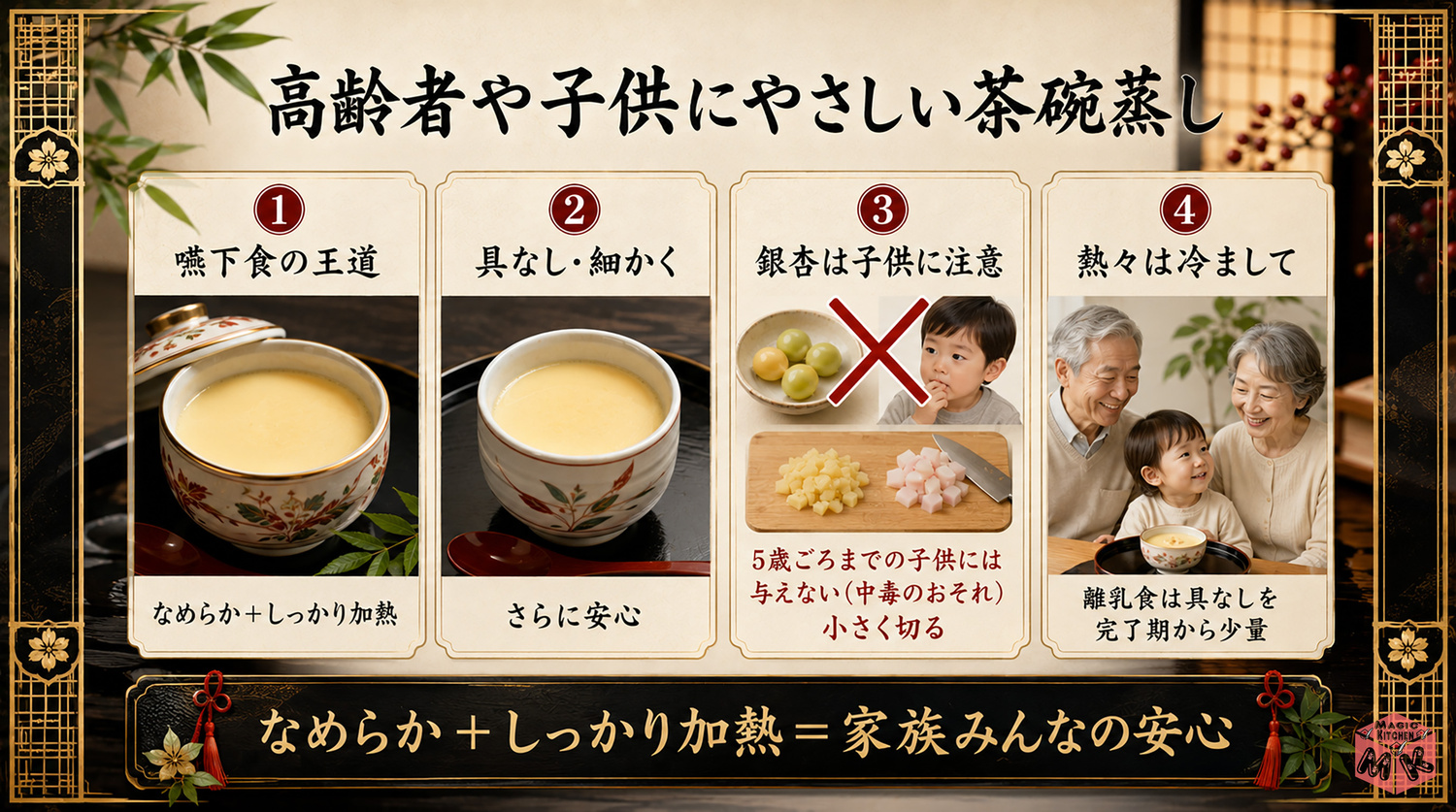 高齢者や子供にやさしい茶碗蒸しの工夫の図解