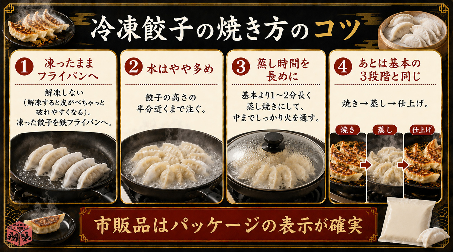 冷凍餃子の焼き方（凍ったままが正解）