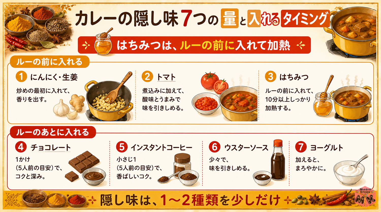 カレーの隠し味の使い分け(量とタイミング)