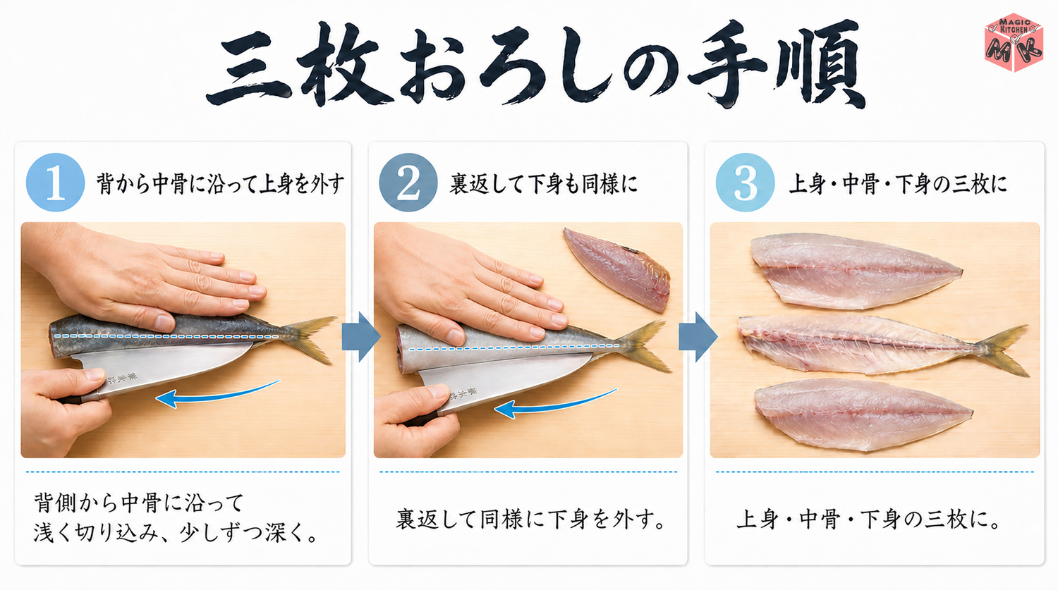 三枚おろしの手順
