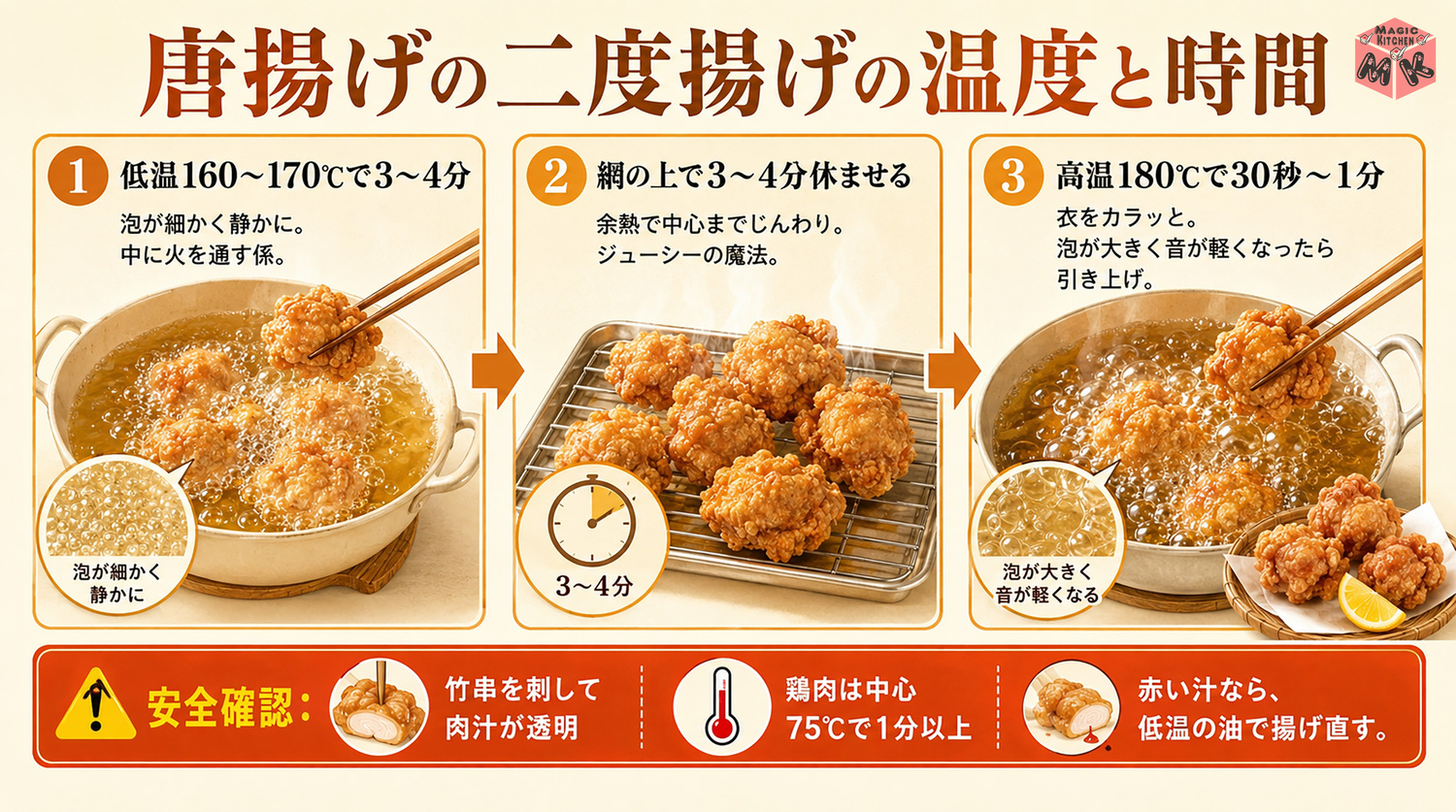 唐揚げの二度揚げの温度と時間