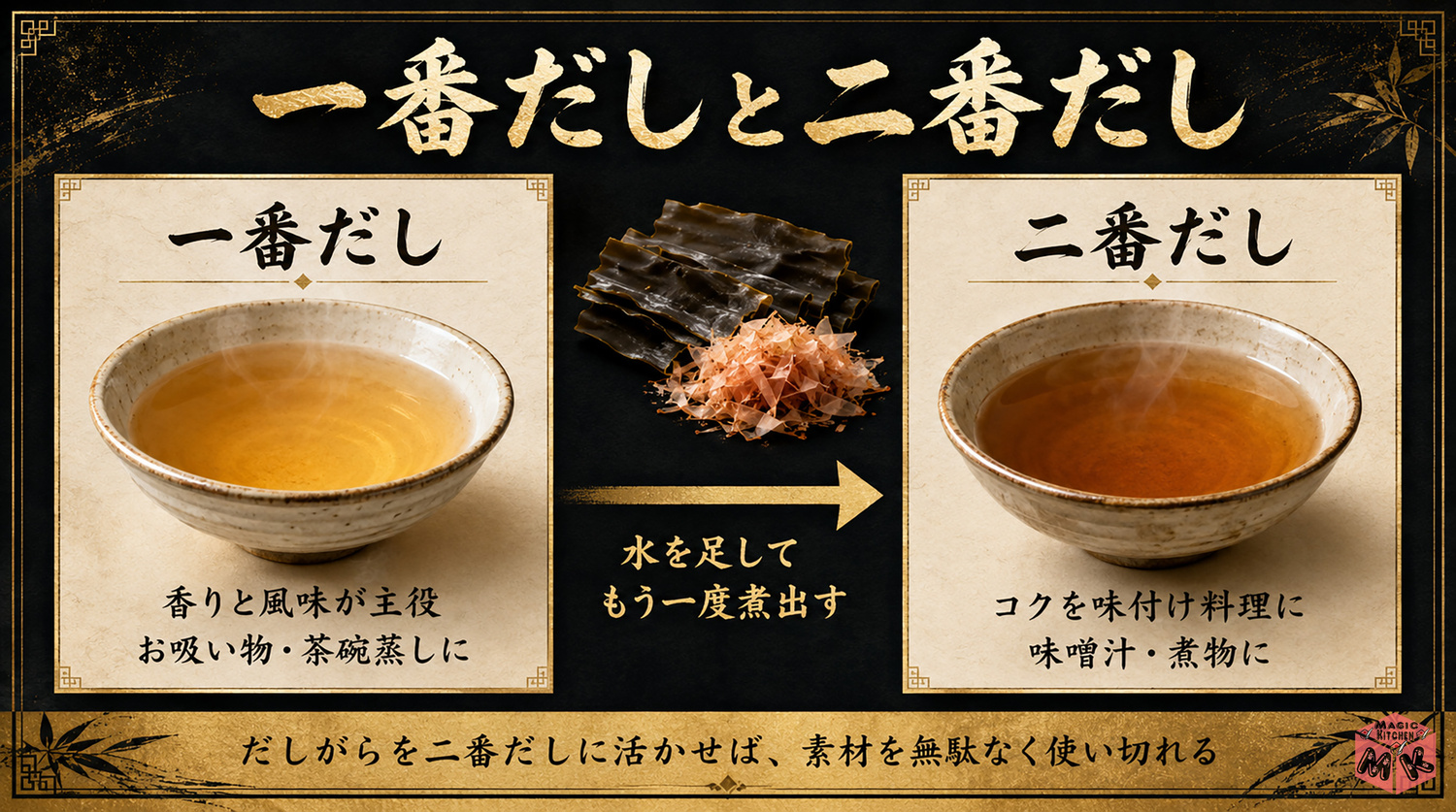 一番だしと二番だしの違い