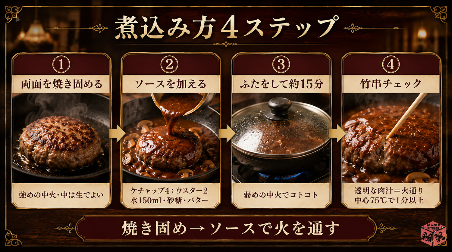 煮込みハンバーグの煮込み方4ステップの工程図