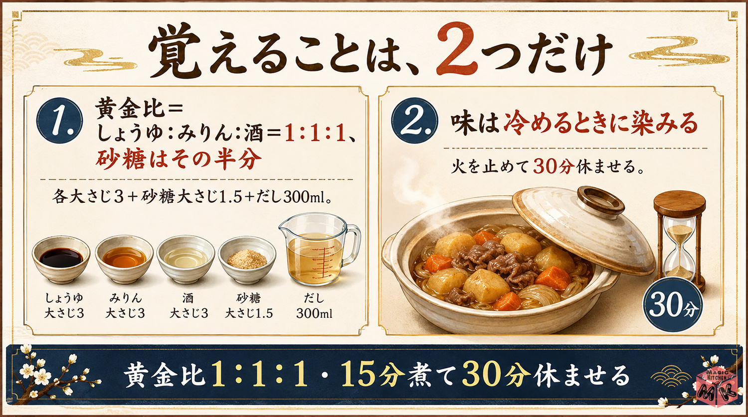 肉じゃがの作り方の全体像インフォグラフィック