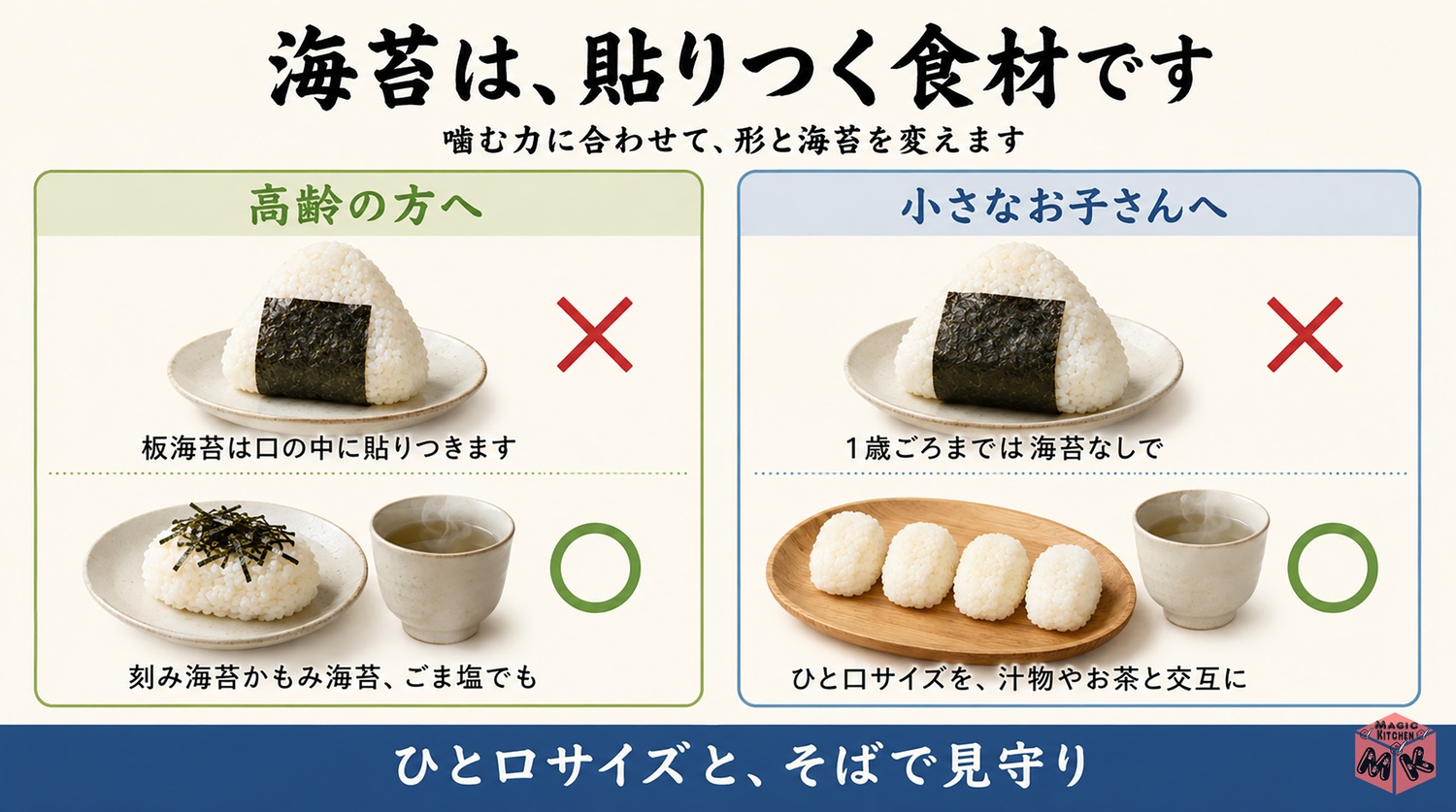 高齢者や子供にやさしいおにぎりの工夫の図解