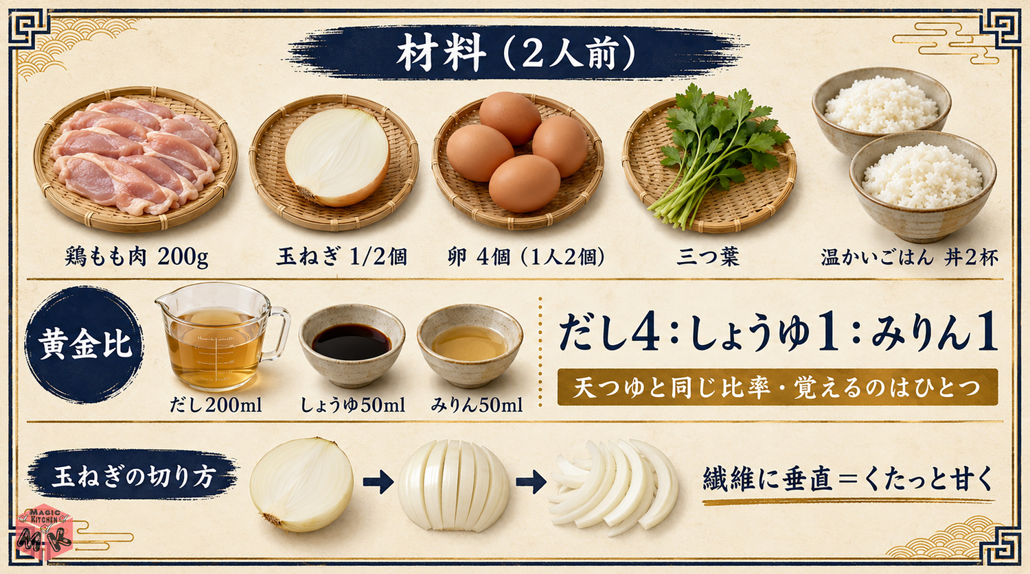 親子丼の材料と丼つゆの黄金比の図解