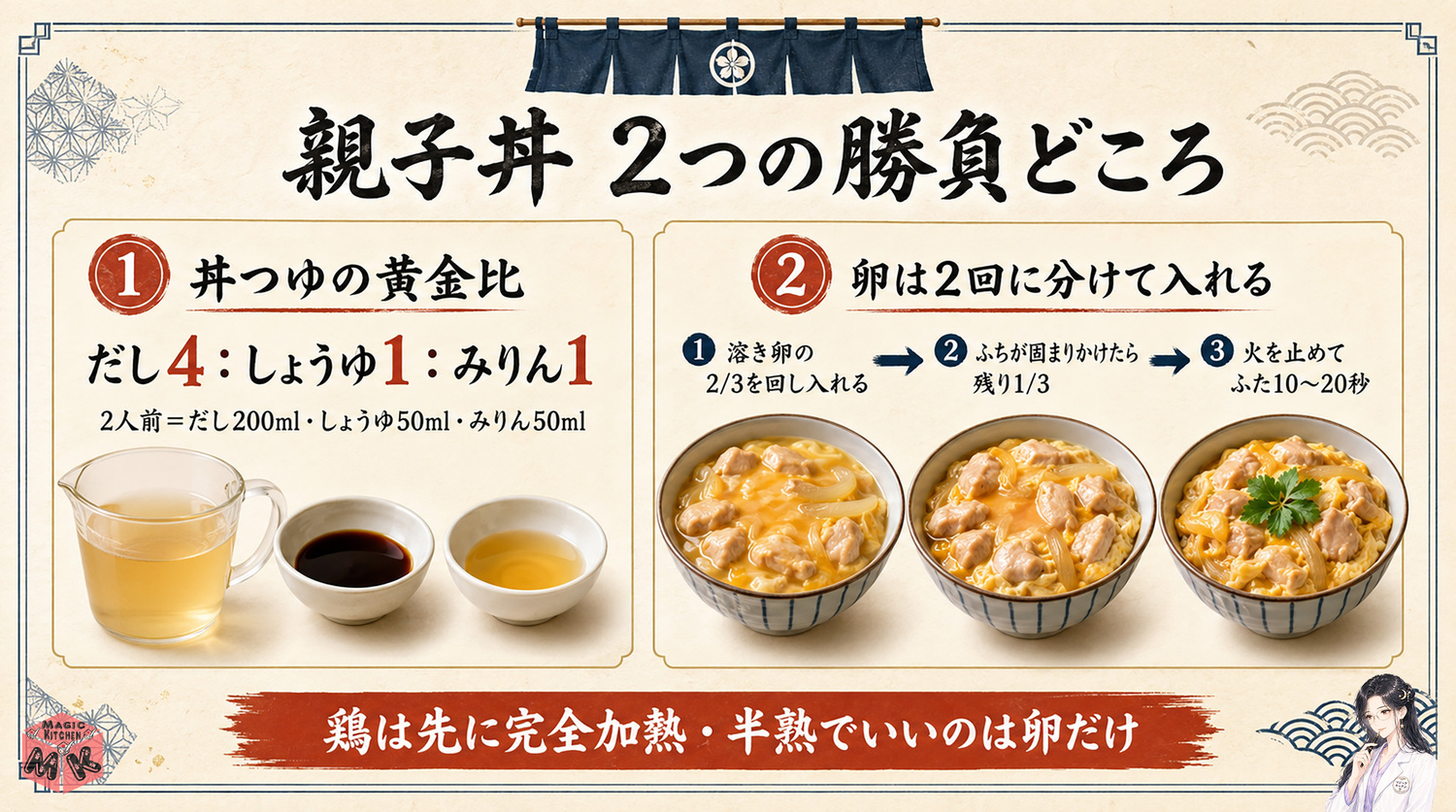 親子丼の作り方の全体像インフォグラフィック