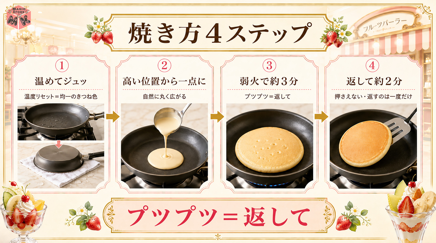 ホットケーキの焼き方4ステップの工程図