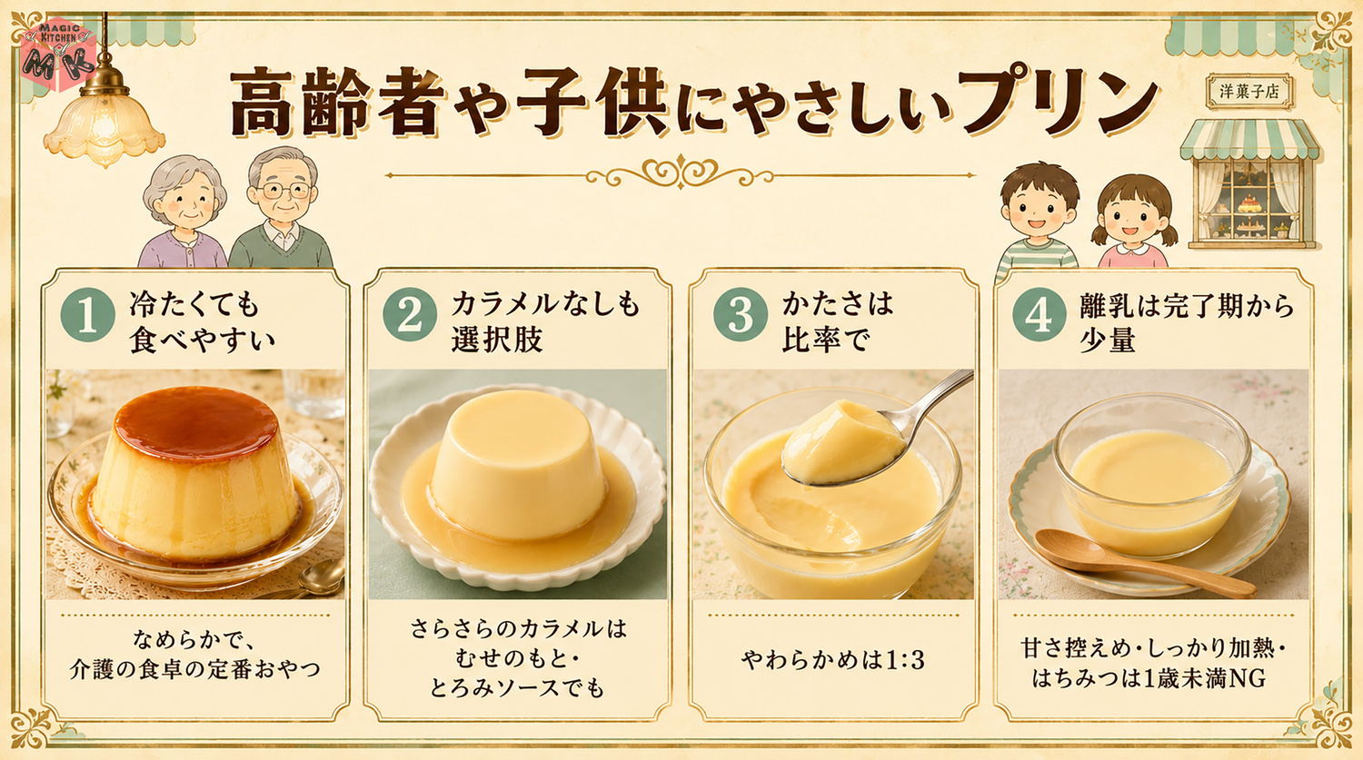 高齢者や子供にやさしいプリンの工夫の図解