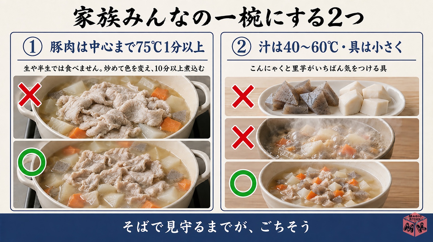 豚汁を安全に食べるための2つのポイントの図解(豚肉の加熱と汁の温度・具の大きさ)