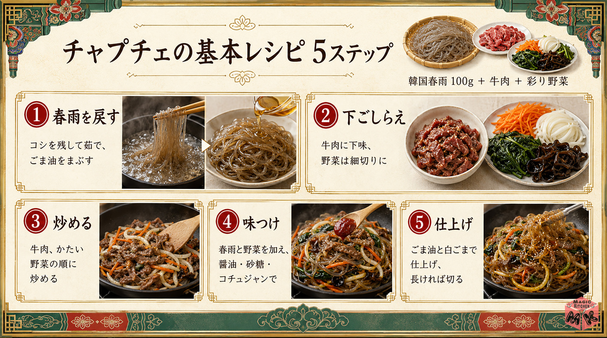 recipe