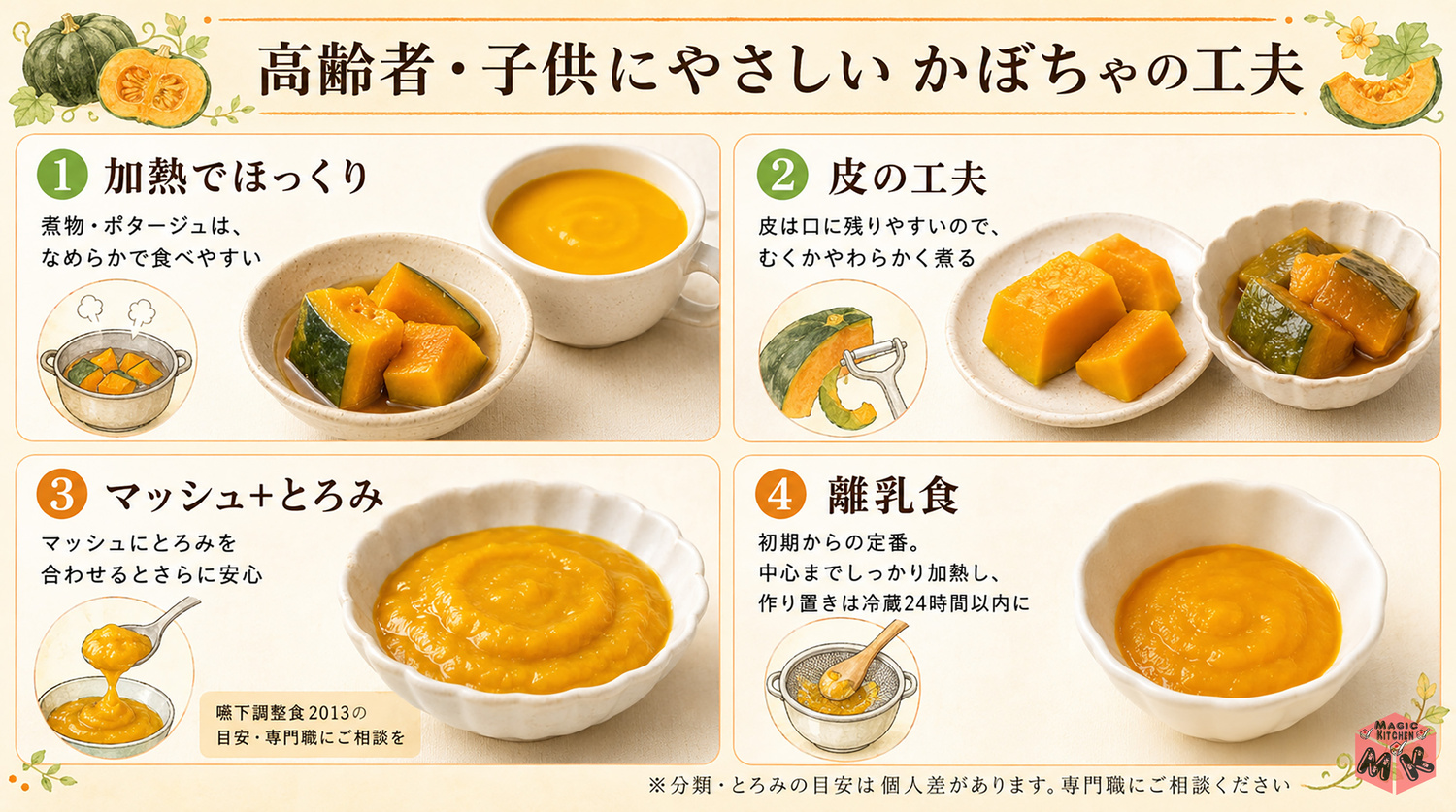 高齢者・子供にやさしいかぼちゃの工夫の図解