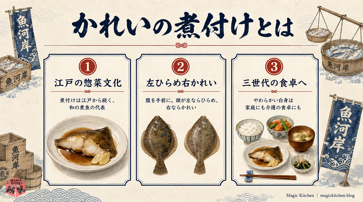 かれいの煮付けはどんな料理かの発祥インフォグラフィック